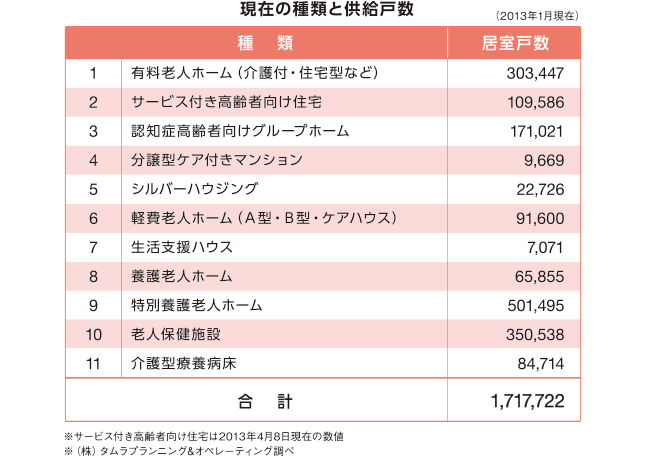 有料老人ホーム 高齢者住宅q A 毎日ｊｐ 毎日新聞